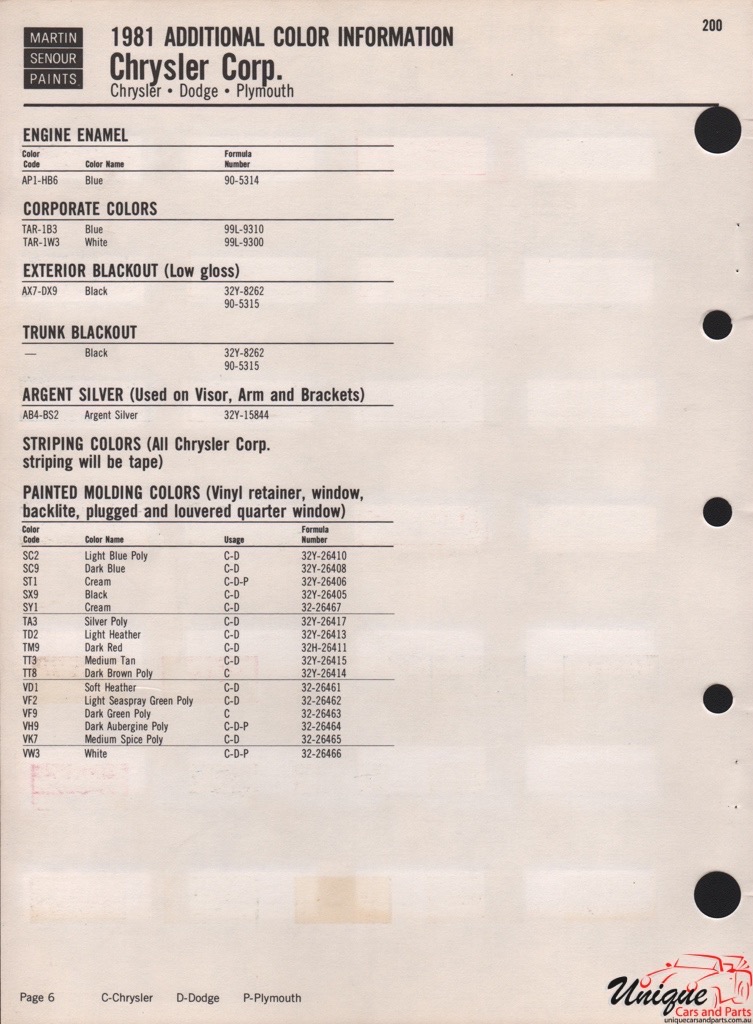 1981 Chrysler Paint Charts Martin